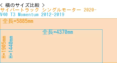 #サイバートラック シングルモーター 2020- + V40 T3 Momentum 2012-2019